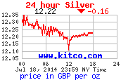 24 hour £ Livre britannique GBP price per ounce