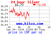 24 hour Francs Suisses price per ounce