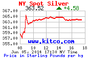 8 hour (New York) £ Livre britannique GBP price per kilo
