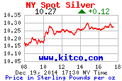 8 hour (New York) £ Livre britannique GBP price per ounce