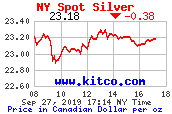 8 hour (New York) Dollars Canadiens price per ounce