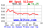 8 hour (New York) Francs Suisses price per kilo