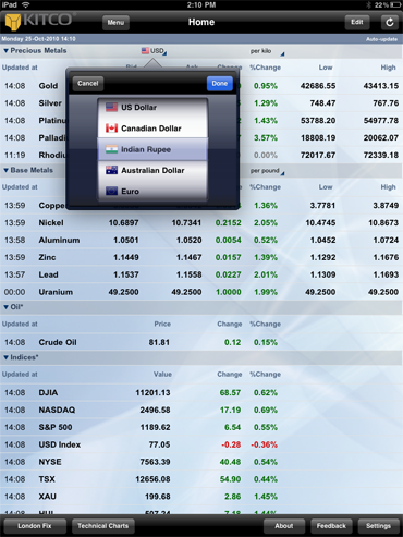 Les cours de l'argent métal en dollars, francs suisse, euro et plus ! Les cours de l'argent métal en dollars, francs suisse, euro et plus !
